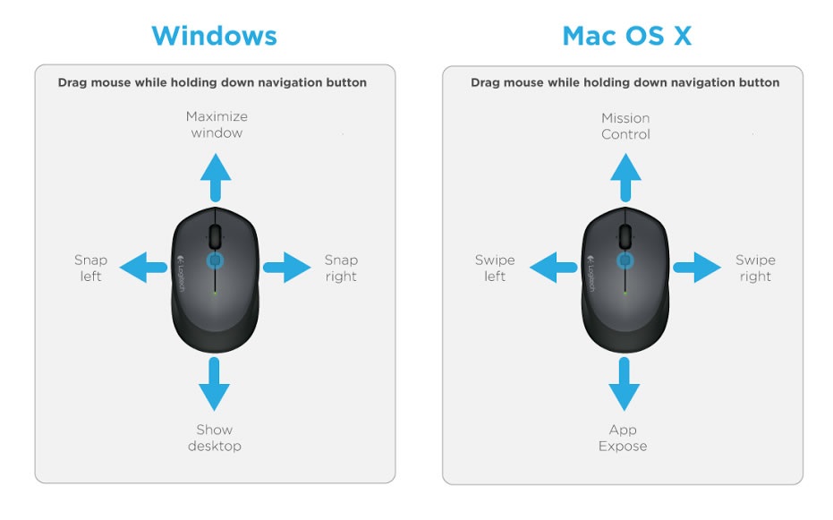 Logitech M335 Wireless Mouse