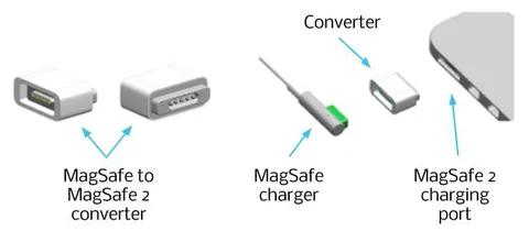 Apple MagSafe to MagSafe 2 Original Converter behansystem.com.